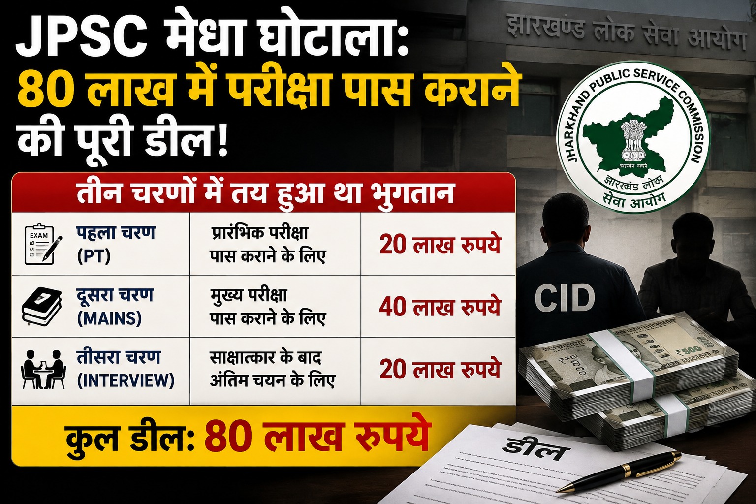 JPSC मेधा घोटाला: 80 लाख में परीक्षा पास कराने की डील, जानिए पूरी कहानी